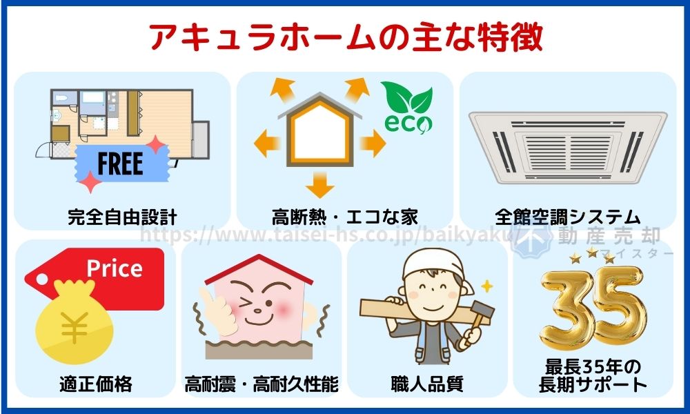 アキュラホーム 坪単価